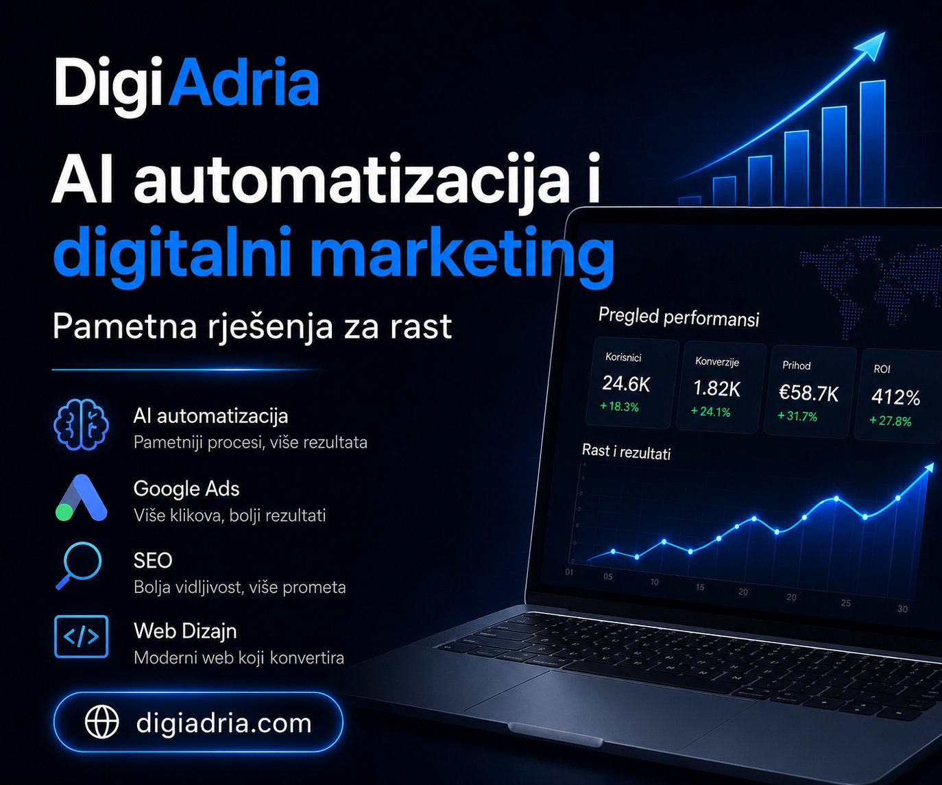 DigiAdria — AI automatizacija i digitalni marketing