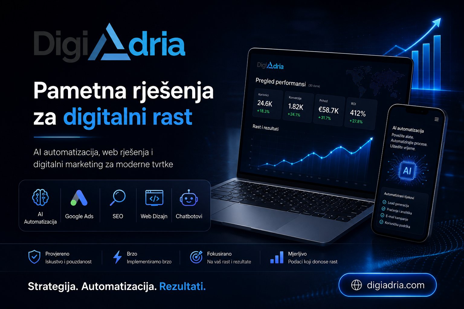 DigiAdria — pametna rješenja za digitalni rast