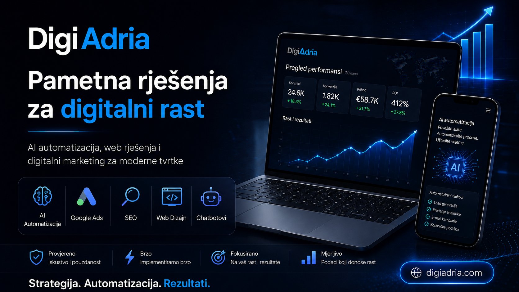 DigiAdria — pametna rješenja za digitalni rast